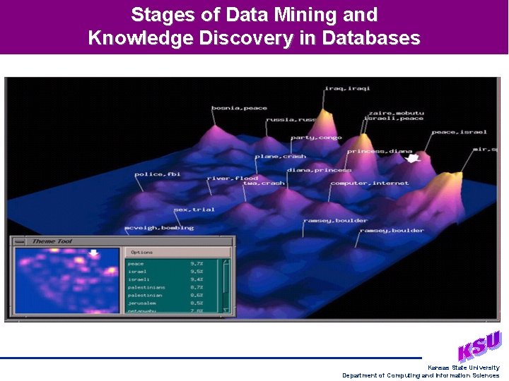 Stages of Data Mining and Knowledge Discovery in Databases Kansas State University Department of