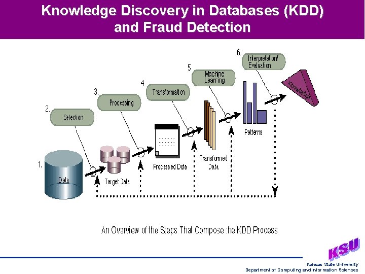 Knowledge Discovery in Databases (KDD) and Fraud Detection Kansas State University Department of Computing