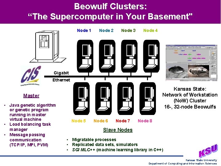 Beowulf Clusters: “The Supercomputer in Your Basement" Node 1 Node 2 Node 3 Node