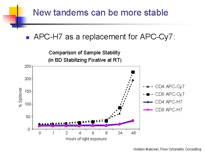 New tandems can be more stable n APC-H 7 as a replacement for APC-Cy