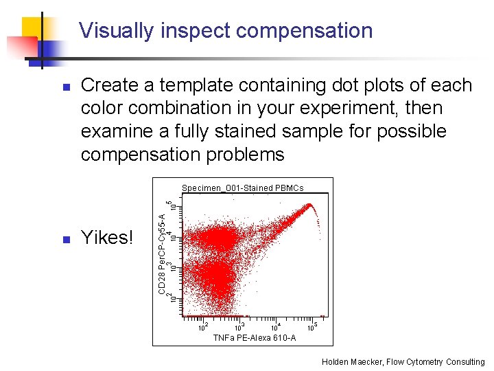 Visually inspect compensation n n Create a template containing dot plots of each color