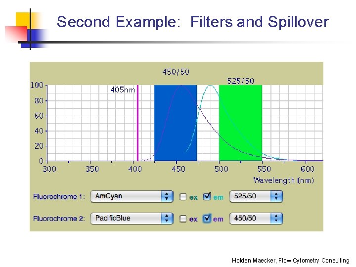 Second Example: Filters and Spillover Holden Maecker, Flow Cytometry Consulting 