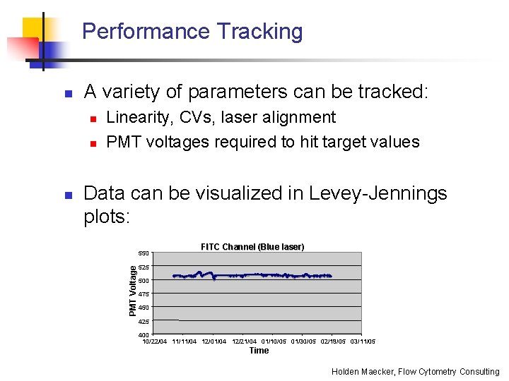 Performance Tracking A variety of parameters can be tracked: n n n Linearity, CVs,