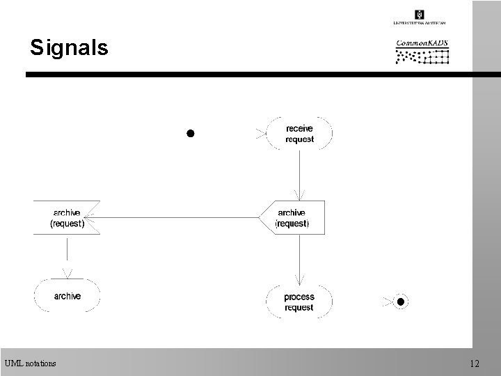 Signals UML notations 12 Signals UML notations 12