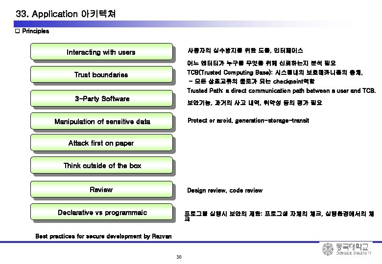 33. Application 아키텍쳐 q Principles 사용자의 실수방지를 위한 도움, 인터페이스 Interacting with users 어느