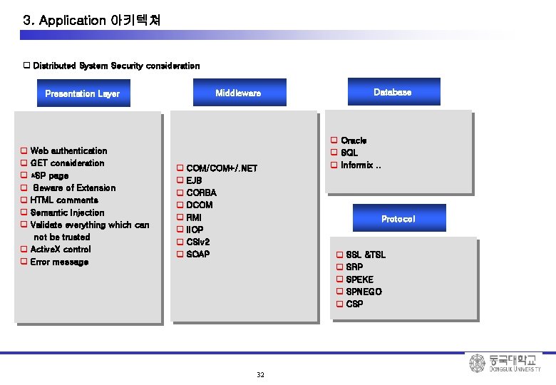 3. Application 아키텍쳐 q Distributed System Security consideration q q q q Web authentication
