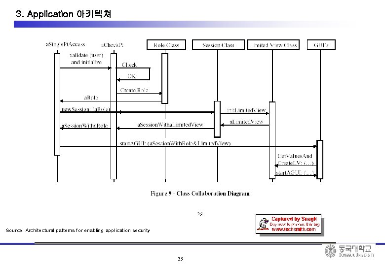 3. Application 아키텍쳐 Source: Architectural patterns for enabling application security 35 