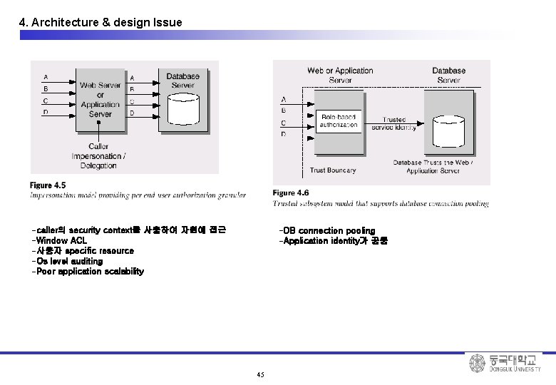 4. Architecture & design Issue -caller의 security context를 사용하여 자원에 접근 -Window ACL -사용자