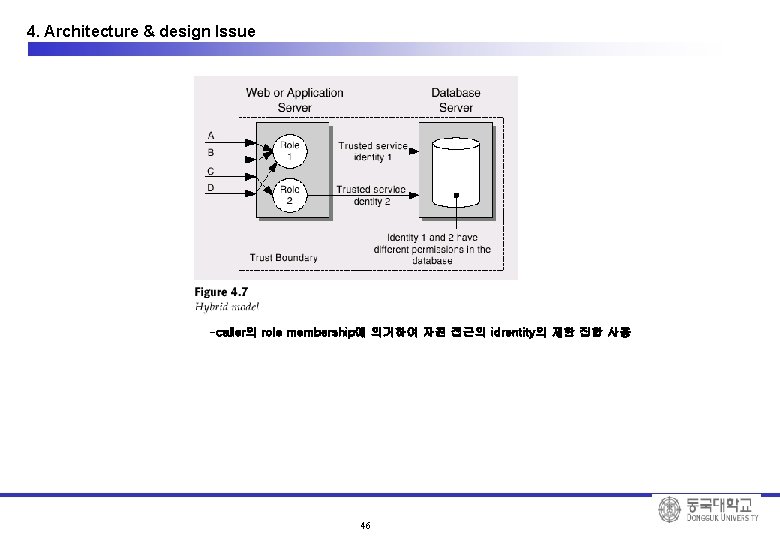 4. Architecture & design Issue -caller의 role membership에 의거하여 자원 접근의 idrentity의 제한 집합