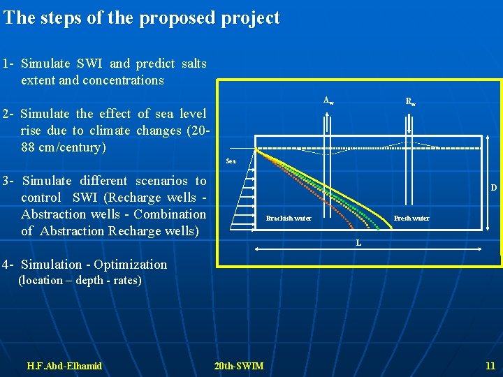 The steps of the proposed project 1 - Simulate SWI and predict salts extent