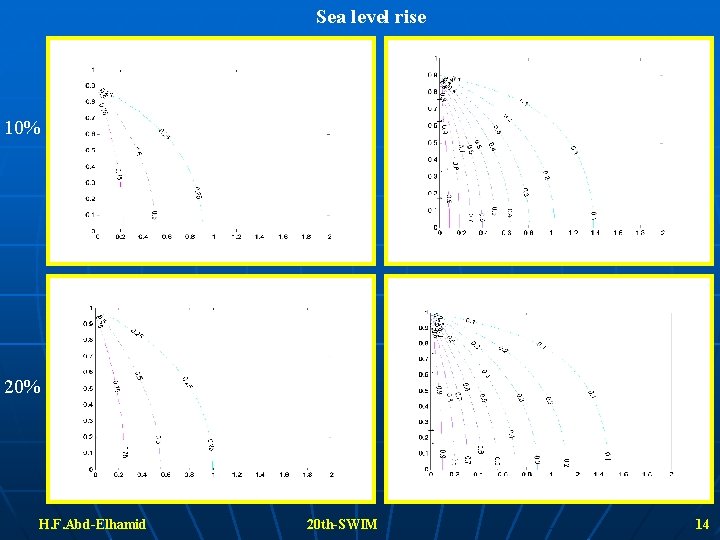 Sea level rise 10% 20% H. F. Abd-Elhamid 20 th-SWIM 14 