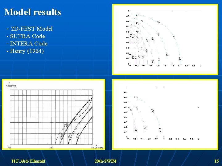 Model results - 2 D-FEST Model - SUTRA Code - INTERA Code - Henry