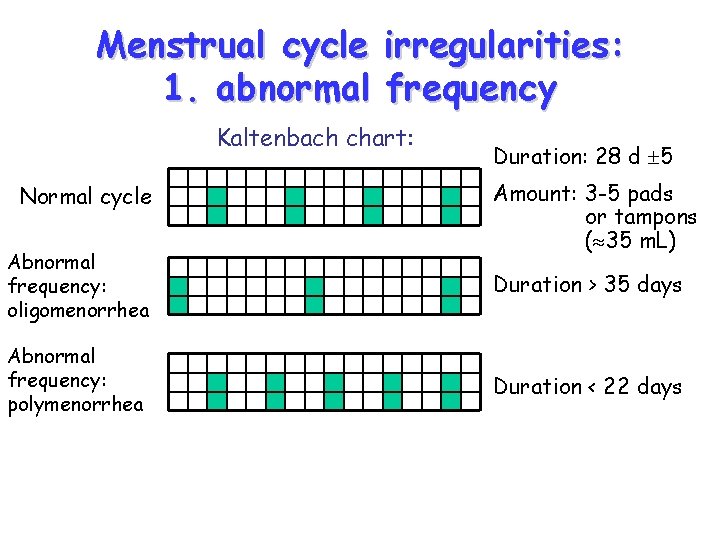 Menstrual cycle irregularities: 1. abnormal frequency Kaltenbach chart: Normal cycle Abnormal frequency: oligomenorrhea Abnormal Menstrual cycle irregularities: 1. abnormal frequency Kaltenbach chart: Normal cycle Abnormal frequency: oligomenorrhea Abnormal