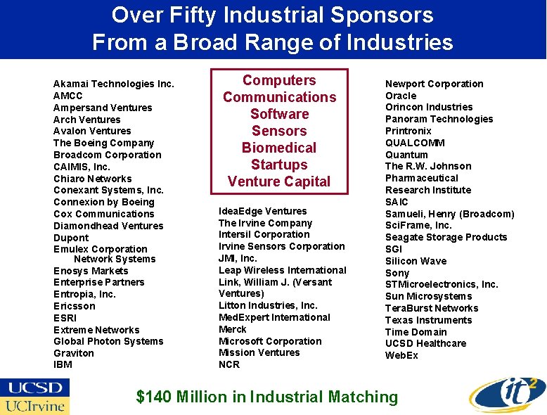 Over Fifty Industrial Sponsors From a Broad Range of Industries Akamai Technologies Inc. AMCC