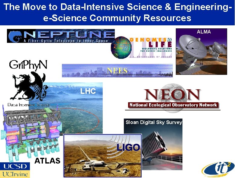 The Move to Data-Intensive Science & Engineeringe-Science Community Resources ALMA LHC Sloan Digital Sky