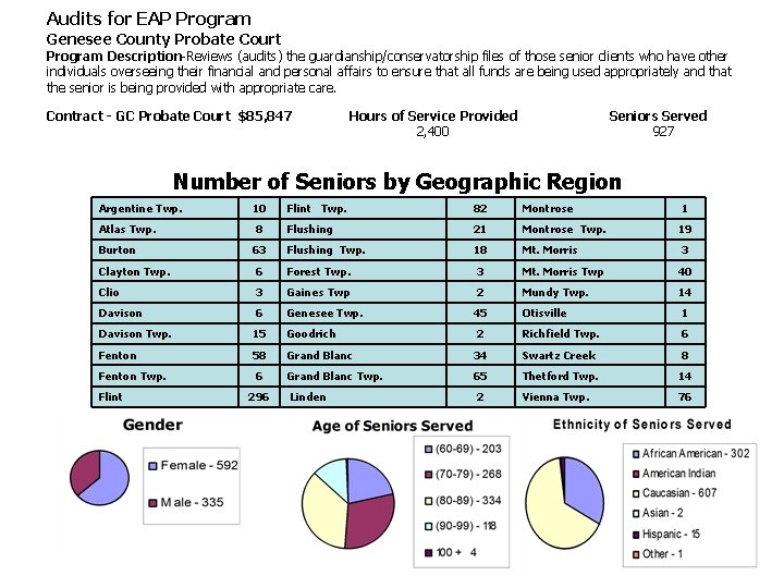 Audits for EAP Program Genesee County Probate Court Program Description-Reviews (audits) the guardianship/conservatorship files