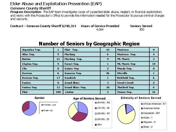 Elder Abuse and Exploitation Prevention (EAP) Genesee County Sheriff Program Description- The EAP team