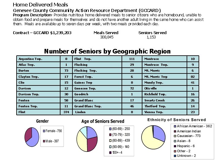 Home Delivered Meals Genesee County Community Action Resource Department (GCCARD) Program Description- Provides nutritious