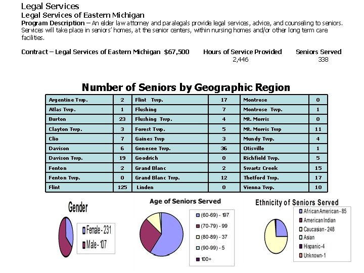 Legal Services of Eastern Michigan Program Description – An elder law attorney and paralegals