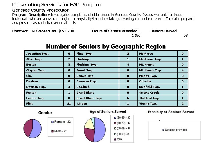 Prosecuting Services for EAP Program Genesee County Prosecutor Program Description- Investigates complaints of elder