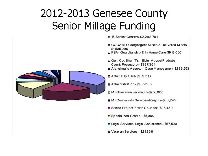 2012 -2013 Genesee County Senior Millage Funding 