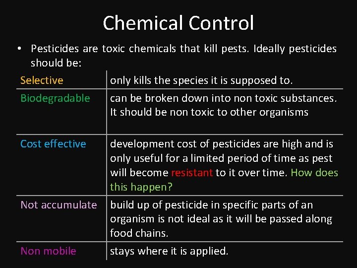 Chemical Control • Pesticides are toxic chemicals that kill pests. Ideally pesticides should be: