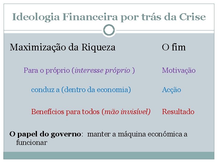 Ideologia Financeira por trás da Crise Maximização da Riqueza Para o próprio (interesse próprio