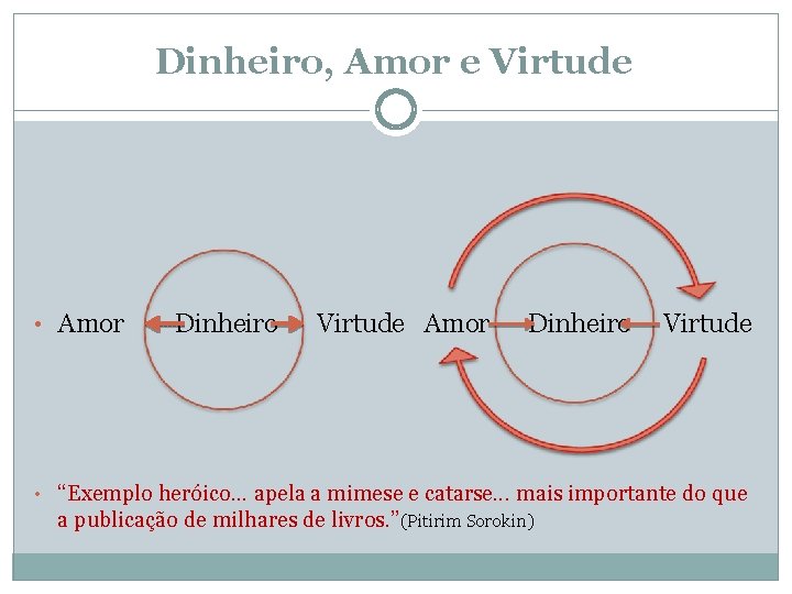 Dinheiro, Amor e Virtude • Amor Dinheiro Virtude • “Exemplo heróico. . . apela