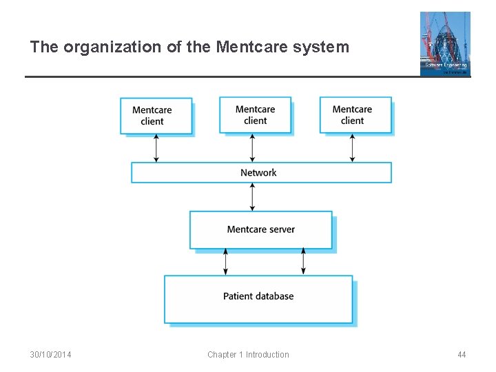 The organization of the Mentcare system 30/10/2014 Chapter 1 Introduction 44 