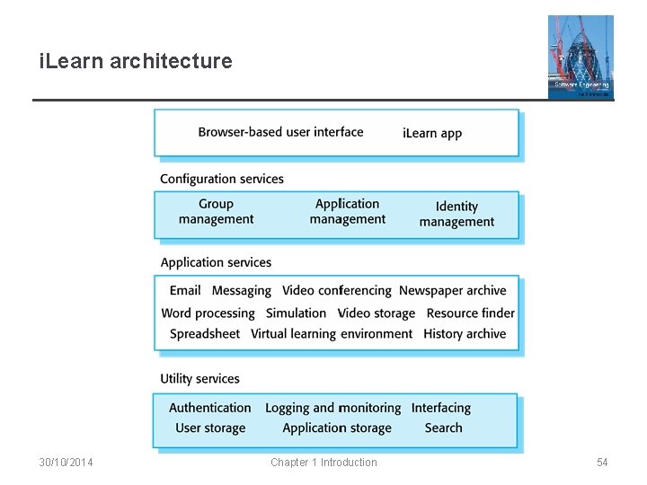 i. Learn architecture 30/10/2014 Chapter 1 Introduction 54 