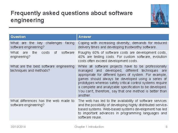 Frequently asked questions about software engineering Question Answer What are the key challenges facing