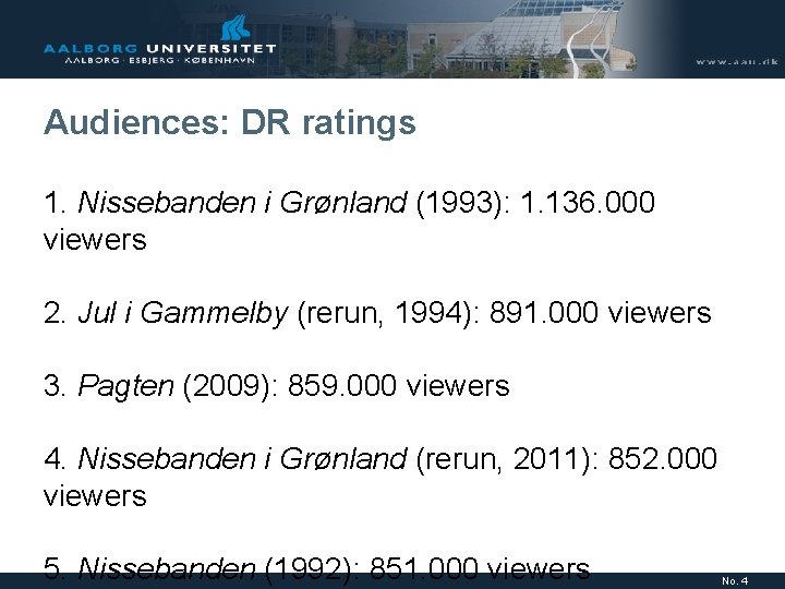 Audiences: DR ratings 1. Nissebanden i Grønland (1993): 1. 136. 000 viewers 2. Jul Audiences: DR ratings 1. Nissebanden i Grønland (1993): 1. 136. 000 viewers 2. Jul