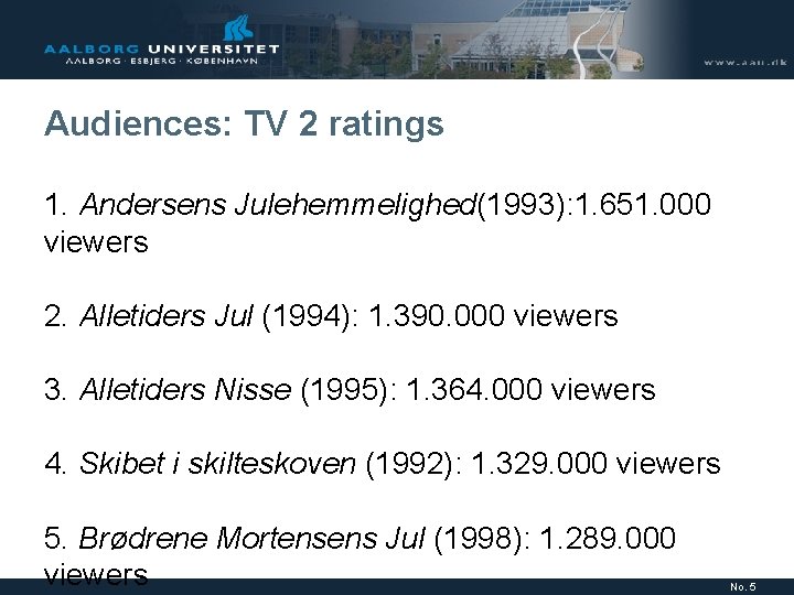 Audiences: TV 2 ratings 1. Andersens Julehemmelighed(1993): 1. 651. 000 viewers 2. Alletiders Jul Audiences: TV 2 ratings 1. Andersens Julehemmelighed(1993): 1. 651. 000 viewers 2. Alletiders Jul