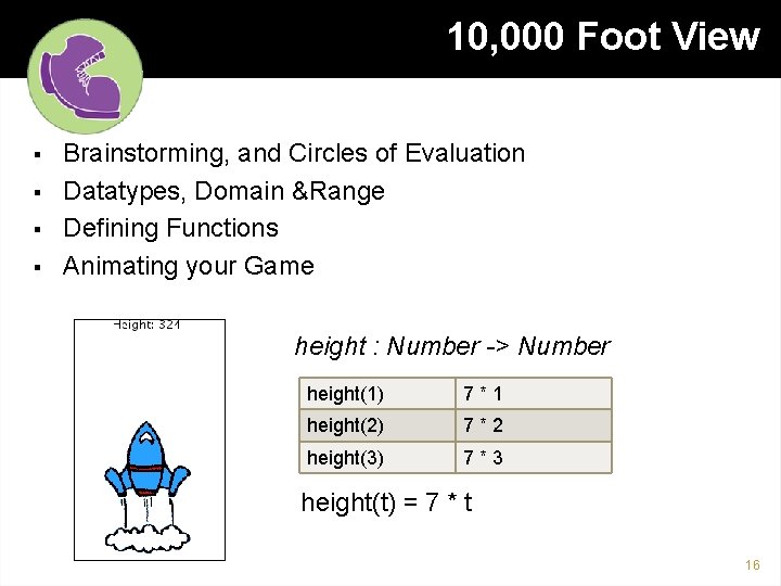 10, 000 Foot View § § Brainstorming, and Circles of Evaluation Datatypes, Domain &Range