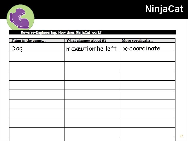 Ninja. Cat Dog moves position to the left x-coordinate 22 