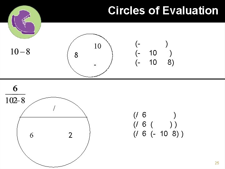 Circles of Evaluation 810 / 6 2 10 8 - (((- ) 10 10