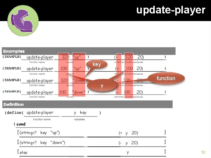 update-player Number String update-player 320 “up” update-player 100 “up” update-player 320 “down” update-player 100