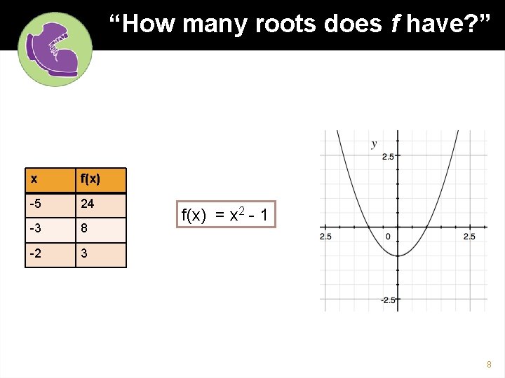 “How many roots does f have? ” x f(x) -5 24 -3 8 -2