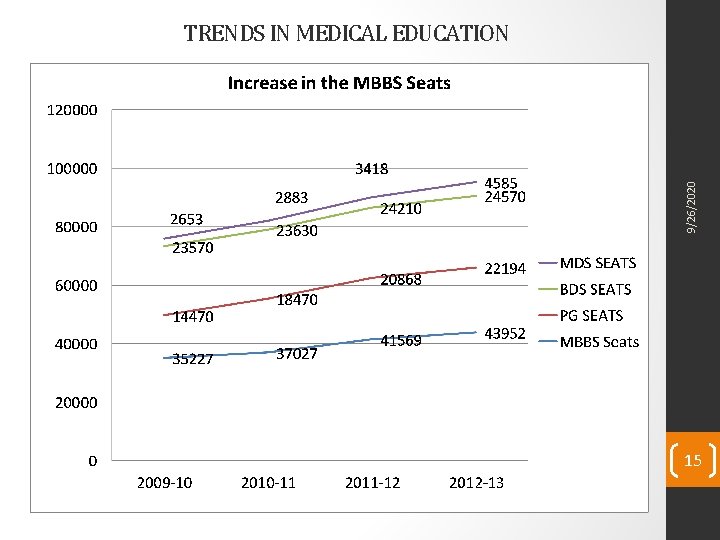 9/26/2020 TRENDS IN MEDICAL EDUCATION 15 