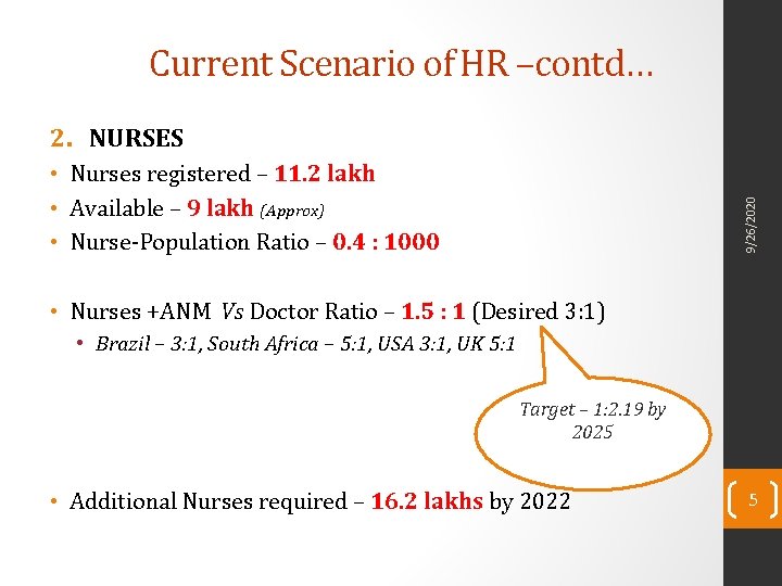 Current Scenario of HR –contd… 2. NURSES 9/26/2020 • Nurses registered – 11. 2