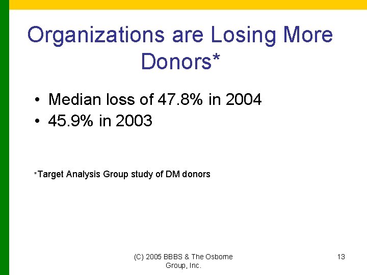 Organizations are Losing More Donors* • Median loss of 47. 8% in 2004 •