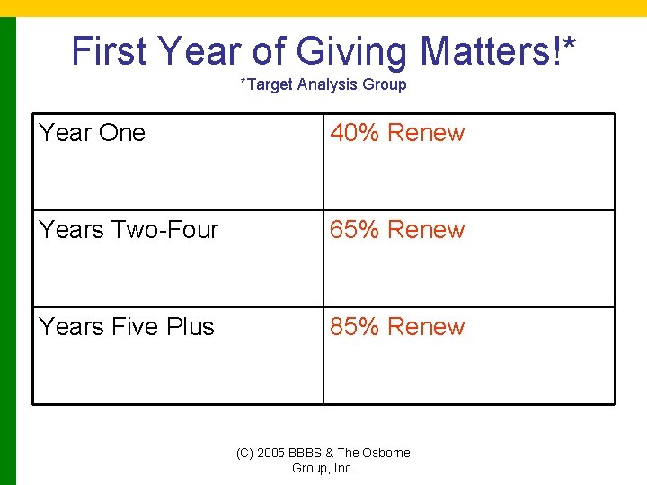 First Year of Giving Matters!* *Target Analysis Group Year One 40% Renew Years Two-Four