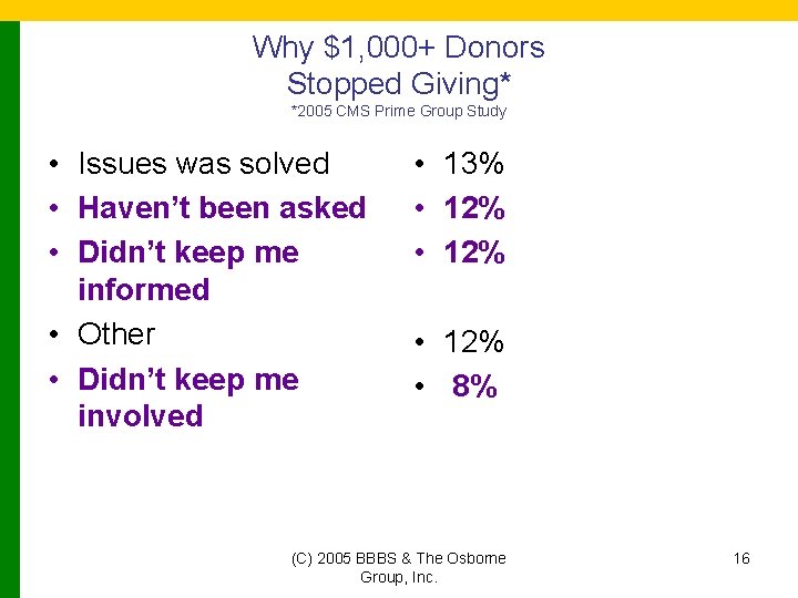Why $1, 000+ Donors Stopped Giving* *2005 CMS Prime Group Study • Issues was
