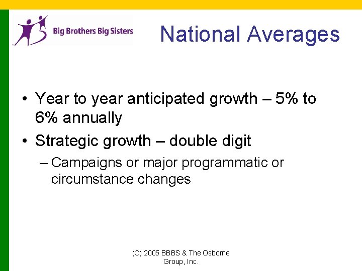 National Averages • Year to year anticipated growth – 5% to 6% annually •