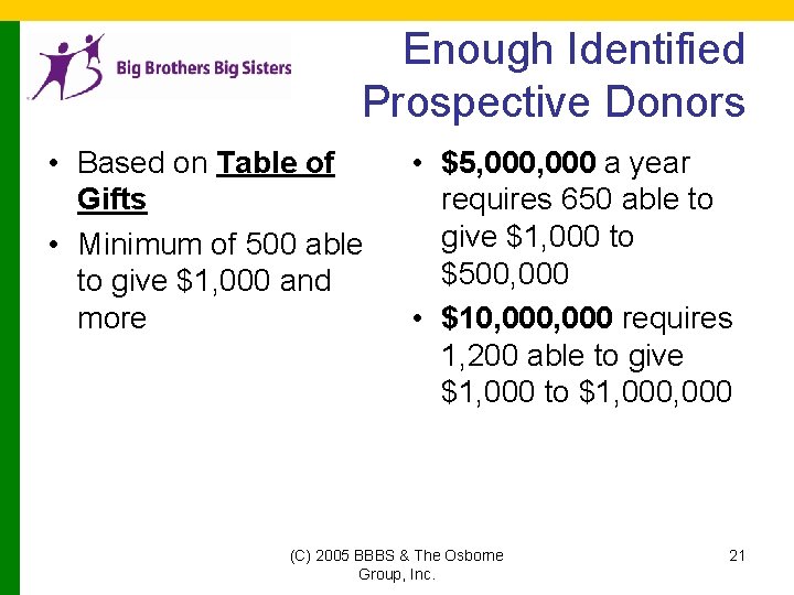 Enough Identified Prospective Donors • Based on Table of Gifts • Minimum of 500
