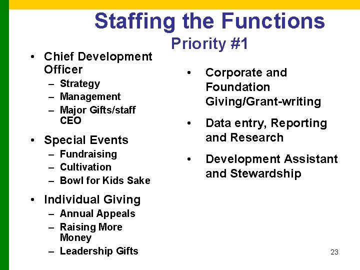 Staffing the Functions • Chief Development Officer – Strategy – Management – Major Gifts/staff