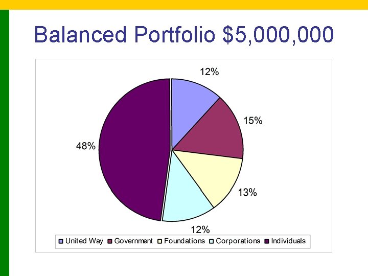 Balanced Portfolio $5, 000 