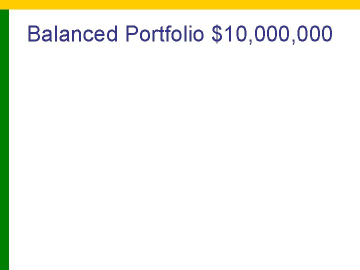 Balanced Portfolio $10, 000 