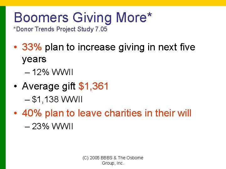 Boomers Giving More* *Donor Trends Project Study 7. 05 • 33% plan to increase