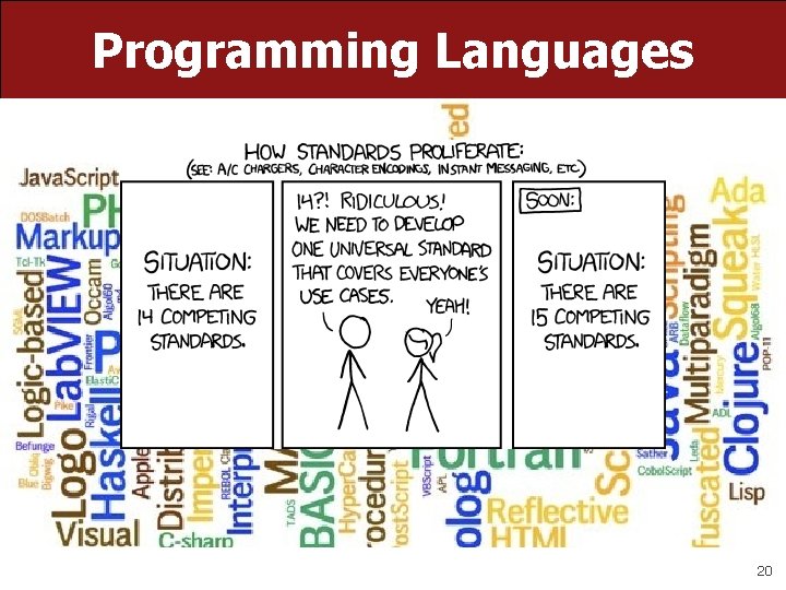 Programming Languages 20 Programming Languages 20